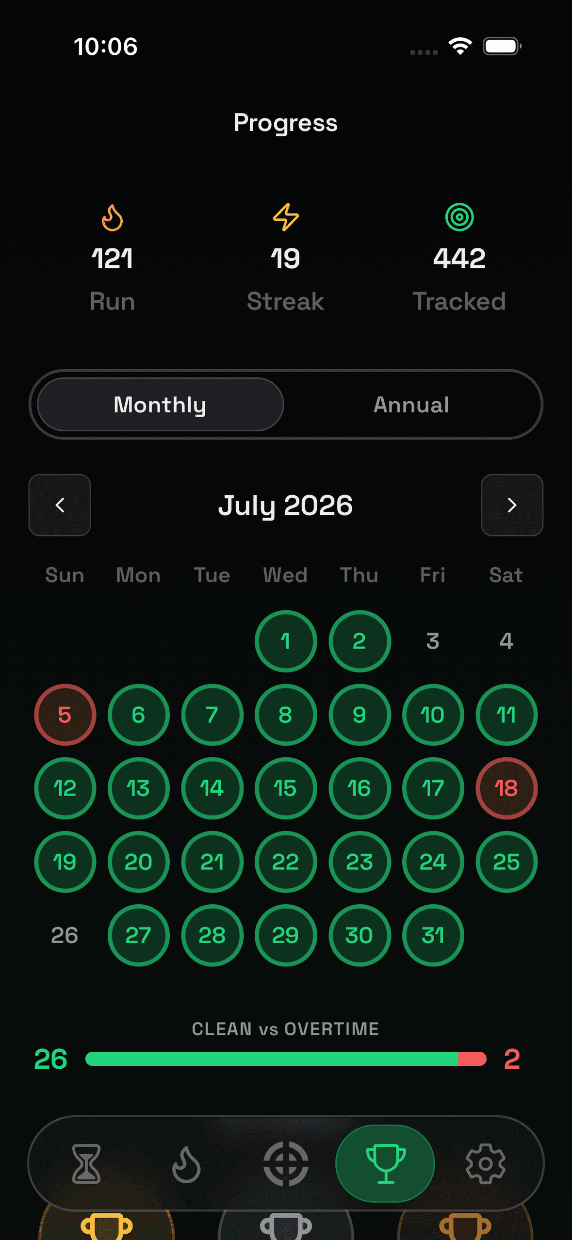 Monthly progress view