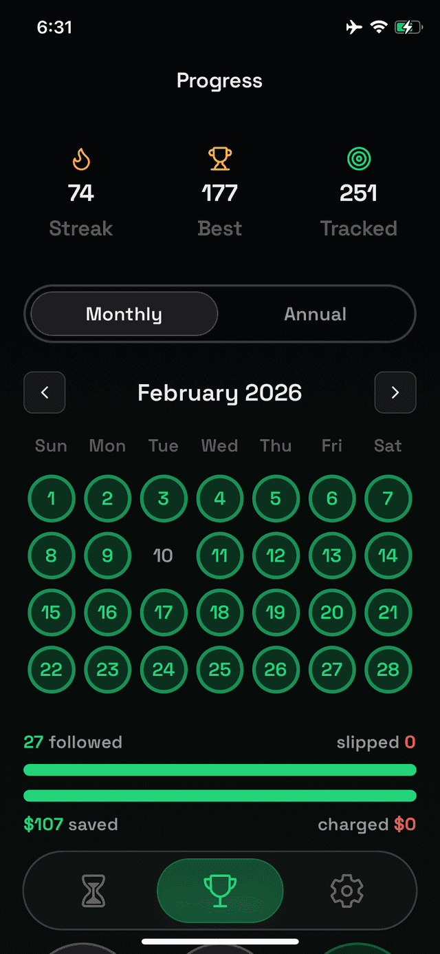 Monthly progress view