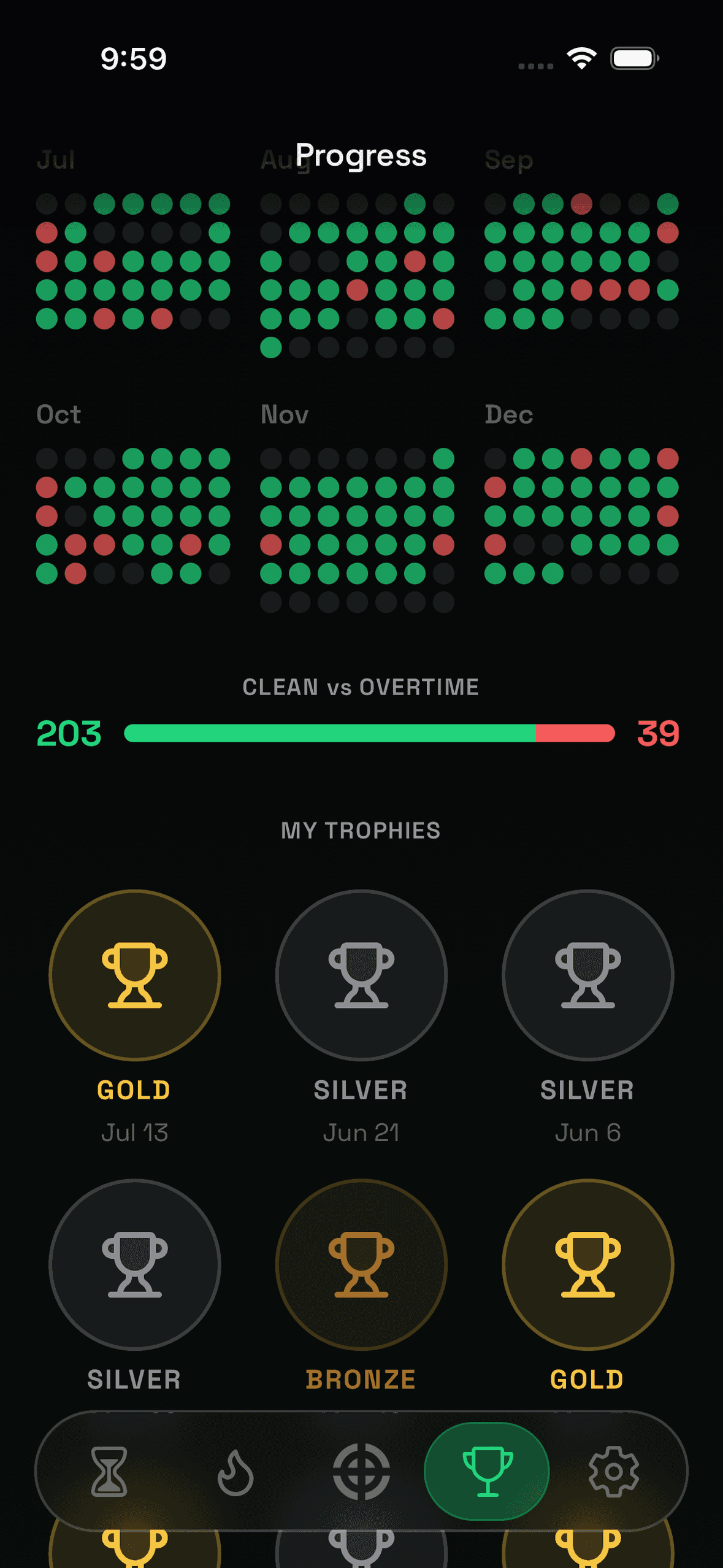 Progress tracking screen